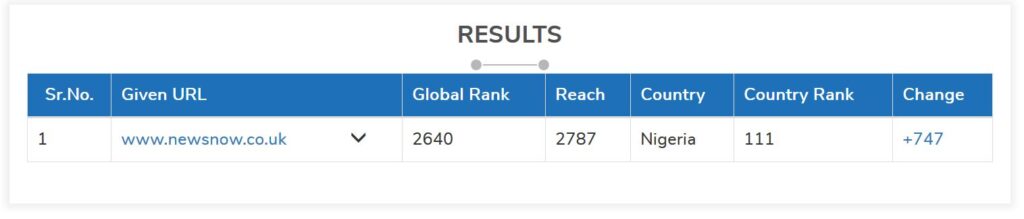 NewsNow Alexa Global Ranking Nov. 2019